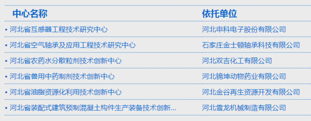 我市建筑废弃物再生技术研发企业增至6家，环保产业迎来新突破